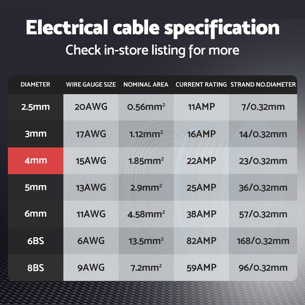 4mm twin core cable, 4mm twin core cable amp rating, 4mm twin core auto cable