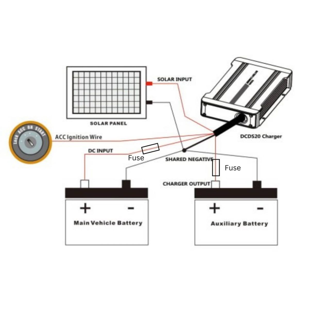 dc to dc charger, dc to dc charger with solar input, 12v dc to dc charger